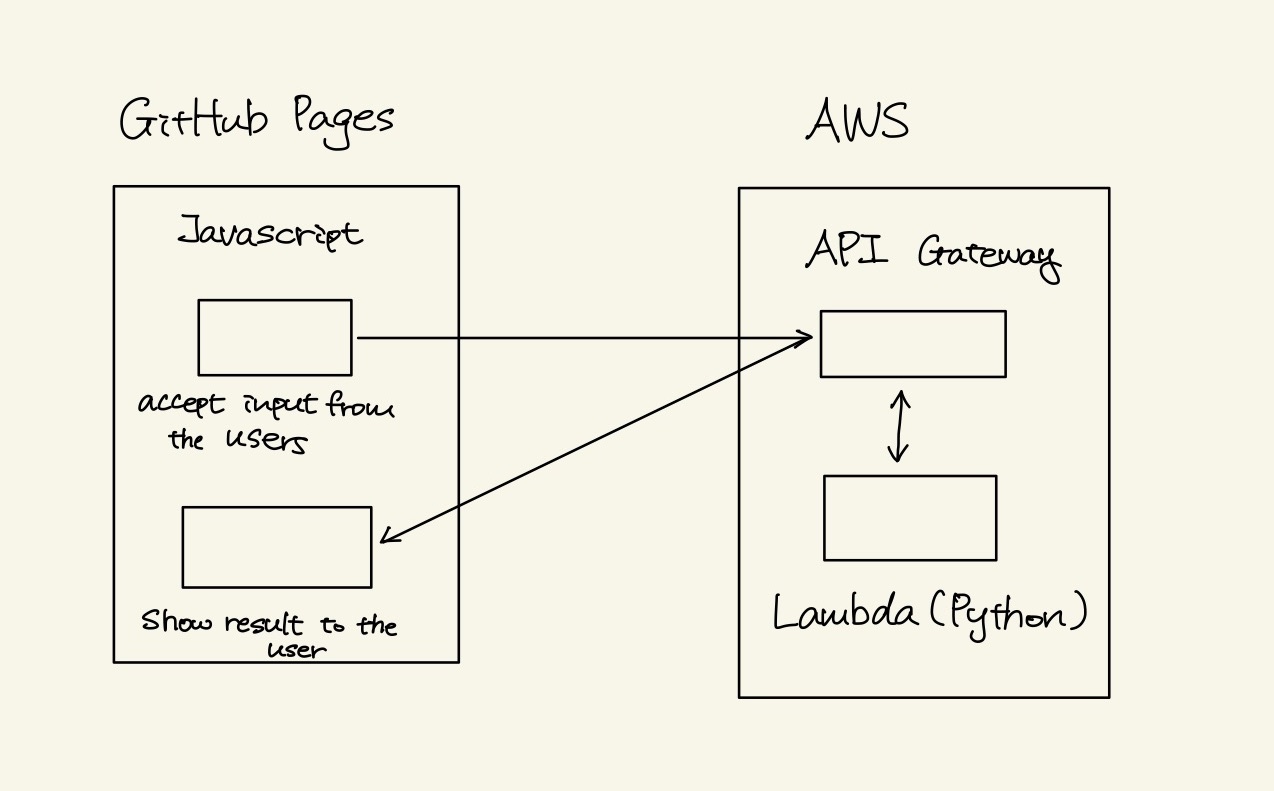Year Converter diagram